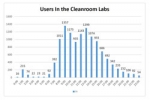 Numbers and Statistics