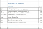 New pricelist - May 2018